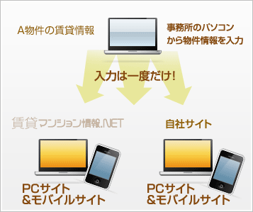 入力システム図解